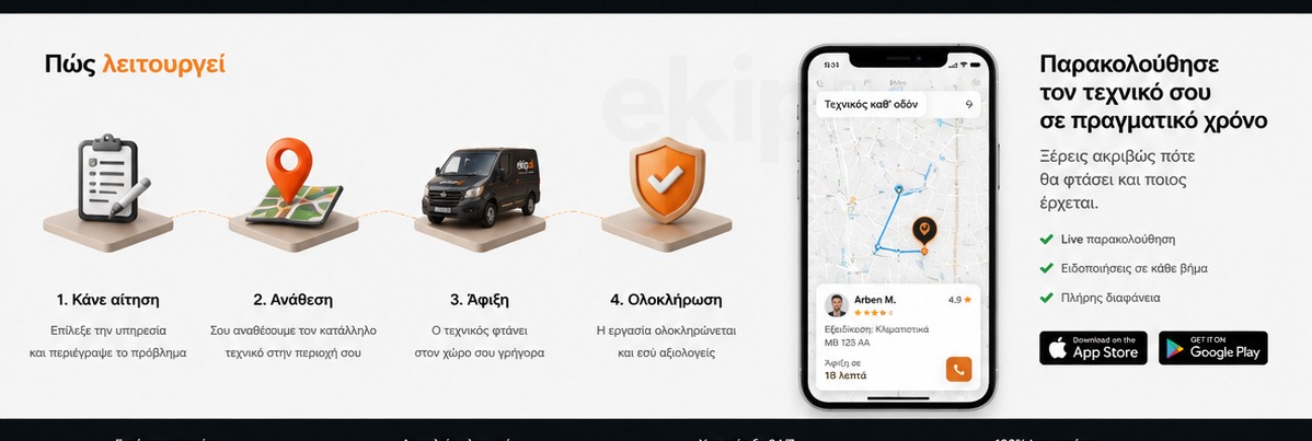 How Ekip works